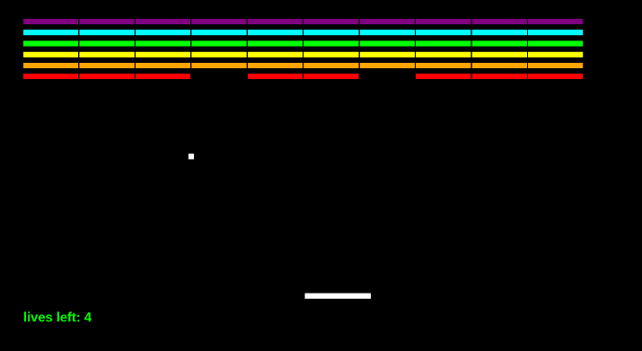 breakout picture